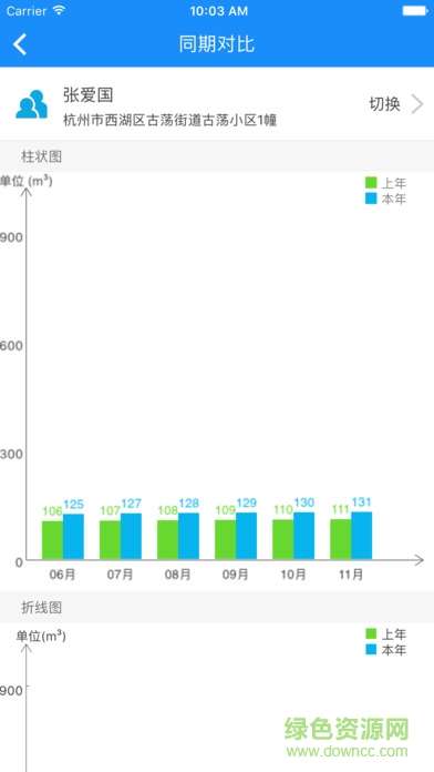 威星儀表燃?xì)饩W(wǎng)上充值ios版 v1.0.1 官方蘋果版 4