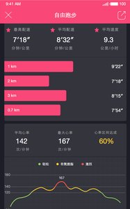 律動 v1.1.0 安卓版 3