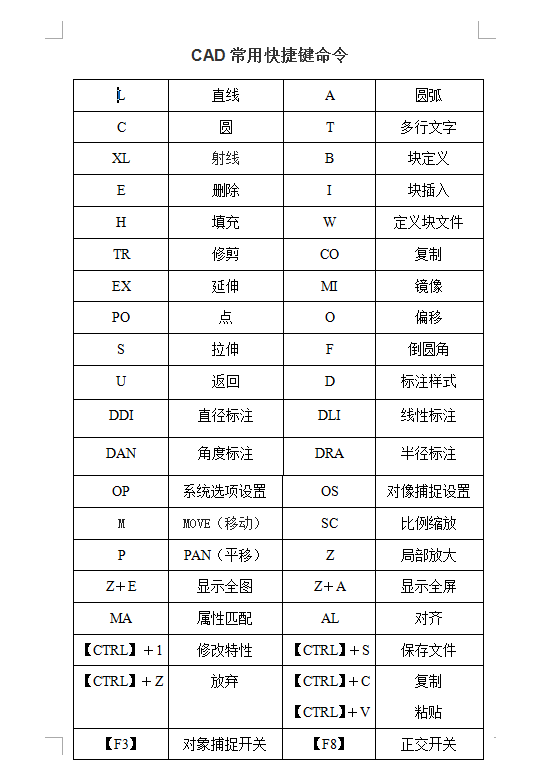 cad快捷鍵命令大全 word版 0