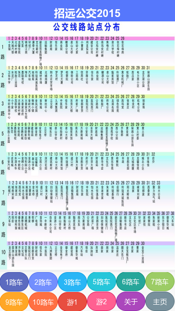 招遠(yuǎn)公交 v0.0.2 安卓版 2