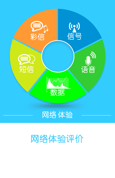 電信業(yè)務(wù)感知系統(tǒng) v3.39.18 安卓版 1