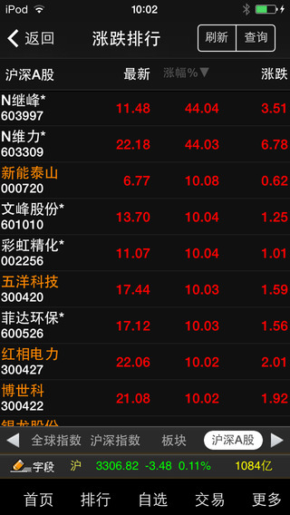 九州證券滿(mǎn)天紅iphone版 v6.20 蘋(píng)果手機(jī)版 0