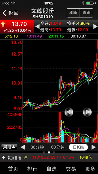 九州證券滿(mǎn)天紅iphone版 v6.20 蘋(píng)果手機(jī)版 1