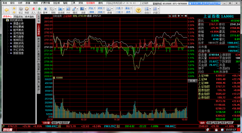 網(wǎng)信證券同花順官方版 v2020.08.11 pc電腦版 0