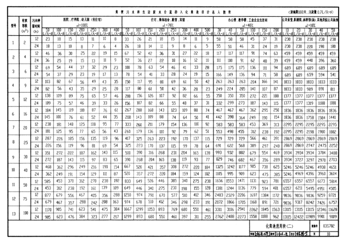 03s702化糞池圖集