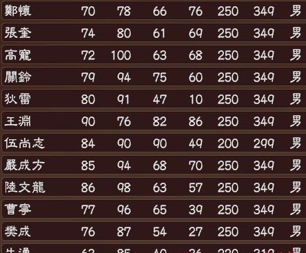 三國志13自創(chuàng)南宋武將包  0