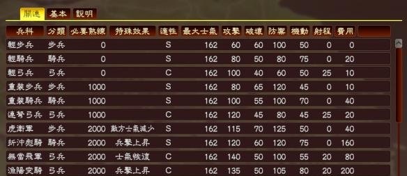 三國志13英雄集結(jié)之群兵亂戰(zhàn)mod v1.0.4 官方版 0