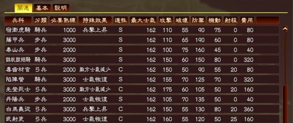 三國志13英雄集結(jié)之群兵亂戰(zhàn)mod v1.0.4 官方版 1