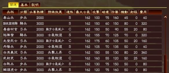 三國志13英雄集結(jié)之群兵亂戰(zhàn)mod v1.0.4 官方版 2