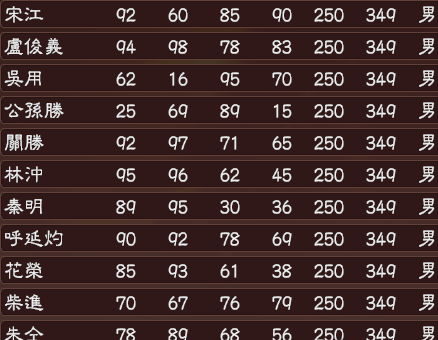 三國(guó)志13水滸武將包  0