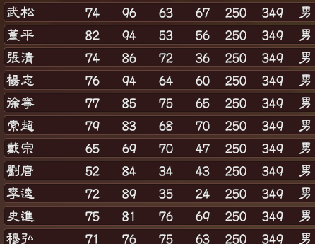 三國(guó)志13水滸武將包  1