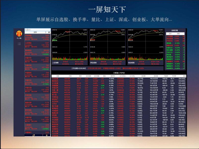 牛菲特for mac v1.0.5 蘋果電腦版 0