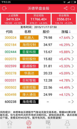 沃德股市氣象站下載