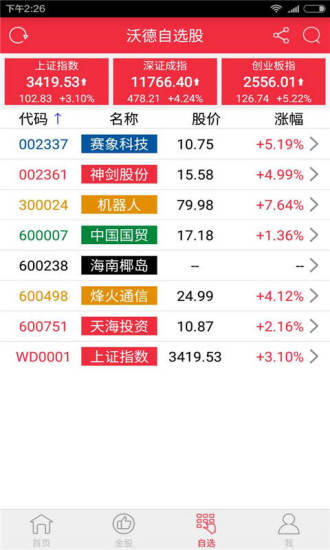 沃德股市氣象站 v5.3.8 安卓版 2