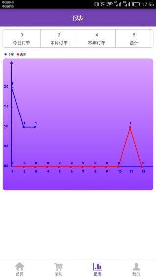去保養(yǎng)商戶端(汽車保養(yǎng)) v1.0.1 安卓版 3