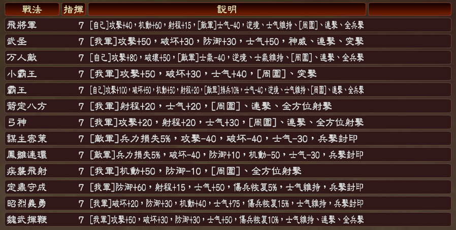 三國(guó)志13v1.042三國(guó)英杰傳之英雄集結(jié) v7.2 繁體中文版 0