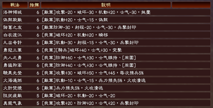 三國(guó)志13v1.042三國(guó)英杰傳之英雄集結(jié) v7.2 繁體中文版 3
