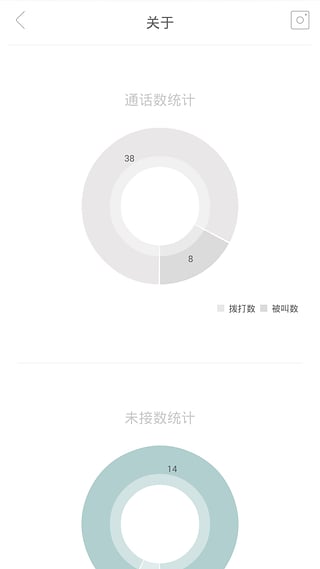 關(guān)于(手機(jī)數(shù)據(jù)分析軟件) v1.1.3 安卓版 1
