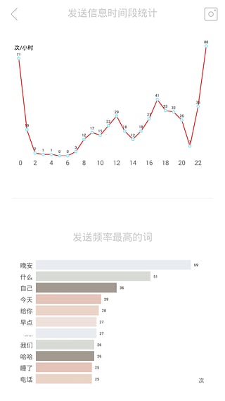關(guān)于(手機(jī)數(shù)據(jù)分析軟件) v1.1.3 安卓版 2