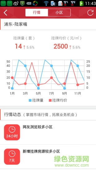 房友助手 v1.0 安卓版 0