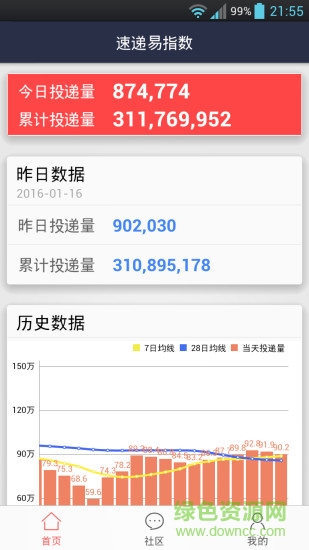 速遞易快遞柜助手 v3.5 安卓最新版 0
