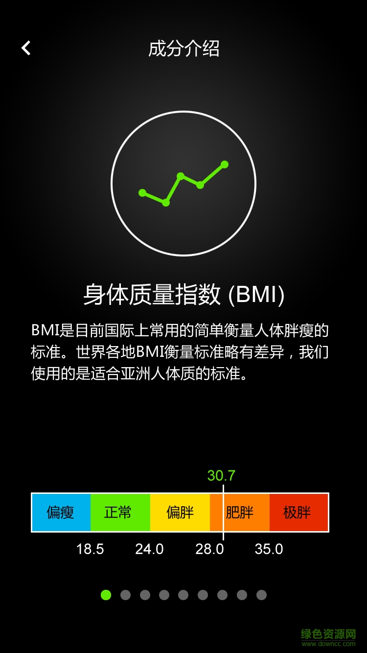 肉完兒(迅瘦師智能體脂秤) v2.1.0 安卓版 0