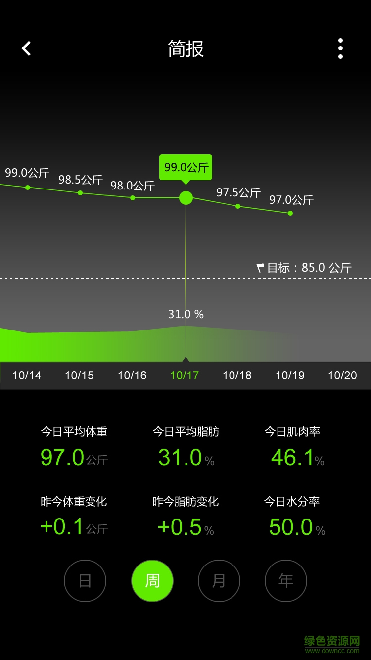 肉完兒(迅瘦師智能體脂秤) v2.1.0 安卓版 1