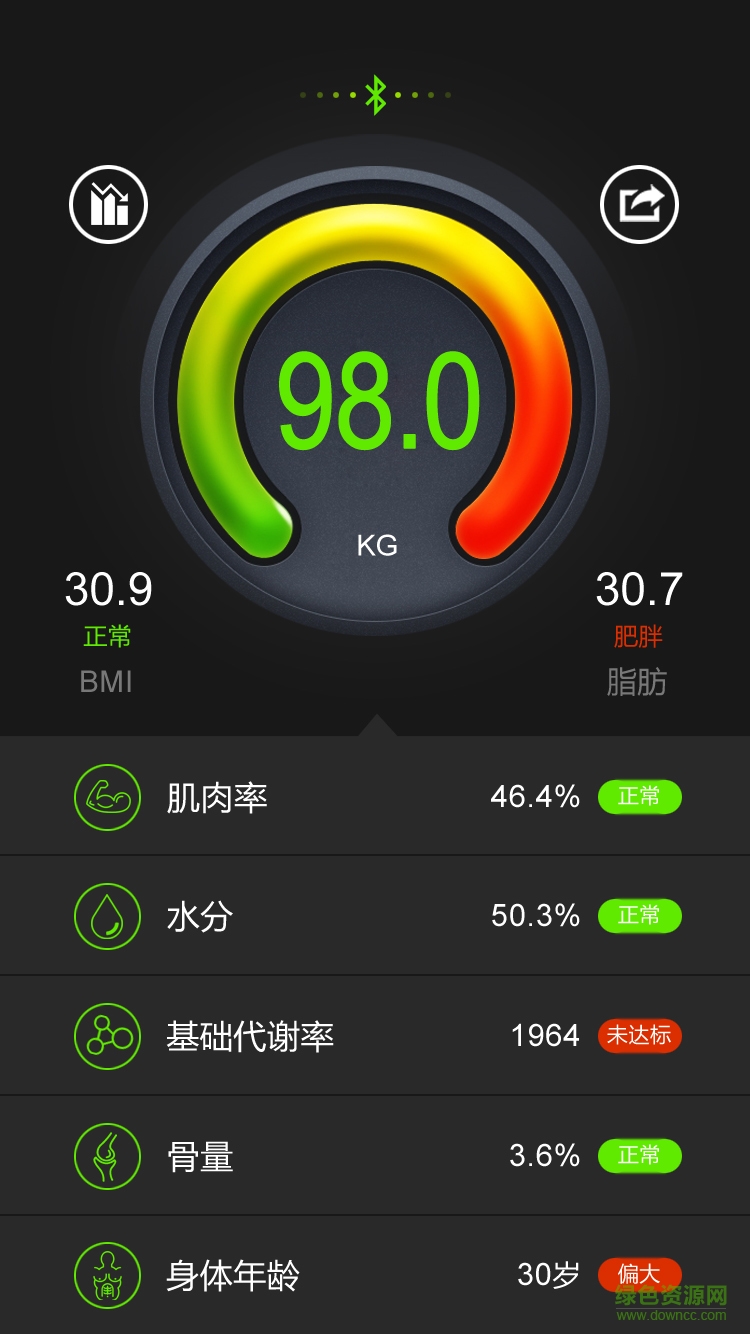 肉完兒(迅瘦師智能體脂秤) v2.1.0 安卓版 2