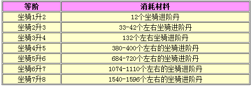 新浪九陰絕學(xué)輔助