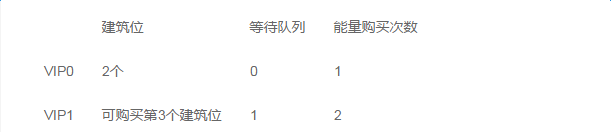 星战联盟手游 星战联盟手游