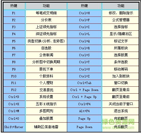 銀泰證券融資融券