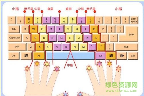 兒童拼音打字通