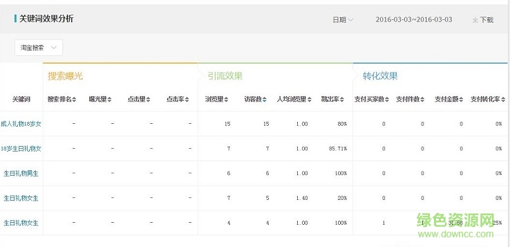 淘大傻賣家助手 淘大傻賣家助手
