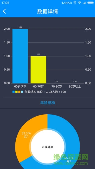 樂福健康機構(gòu)版 v1.3.1 安卓版 0