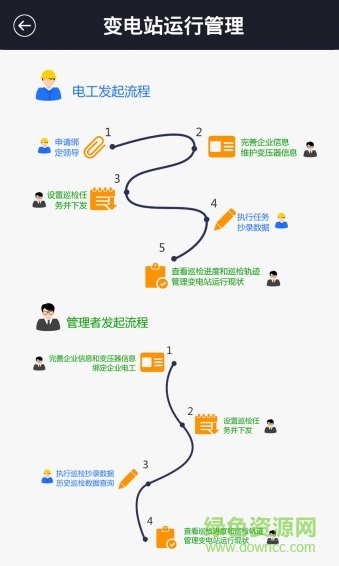 智能變電站(變電站運(yùn)營(yíng)管理平臺(tái)) v2.35 安卓版 0