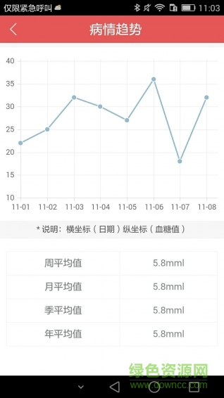 平糖(糖尿病管理) v1.0 安卓版 2