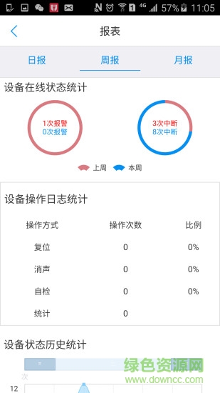 電丁丁企業(yè)端 v3.3.4 最新版 2