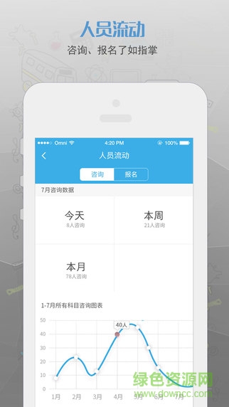 藝點點校長端app v1.0.1 官方安卓版 3