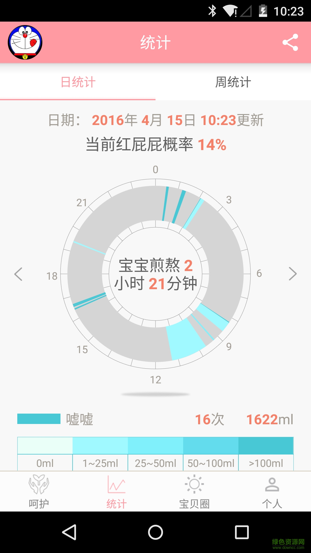 凡米小豆(寶貝噓噓神器) v2.0 安卓版 2