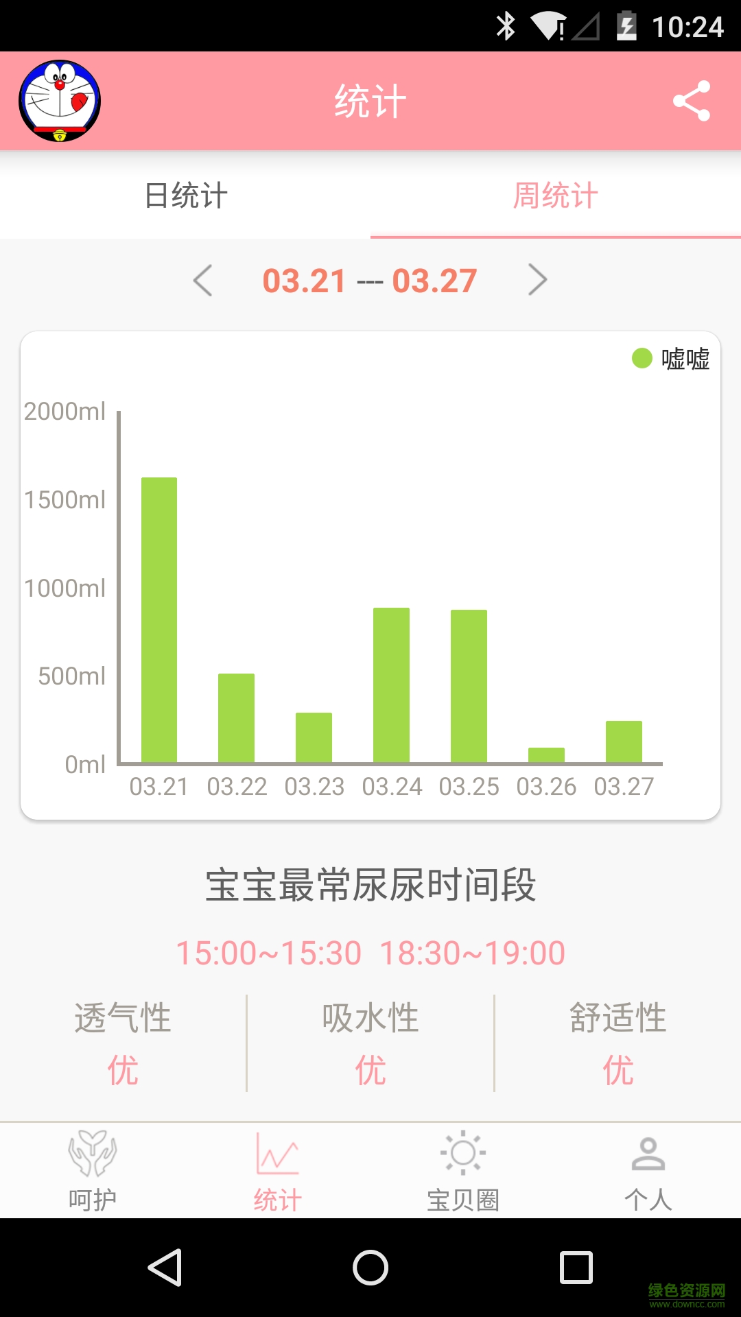 凡米小豆(寶貝噓噓神器) v2.0 安卓版 3
