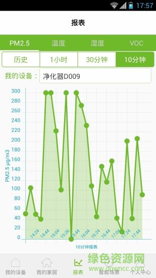 沃聯(lián)管家(空氣凈化器遙控器) v3.16 安卓版 1