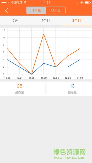 酷配養(yǎng)車商家端 v1.4.1 安卓版 2