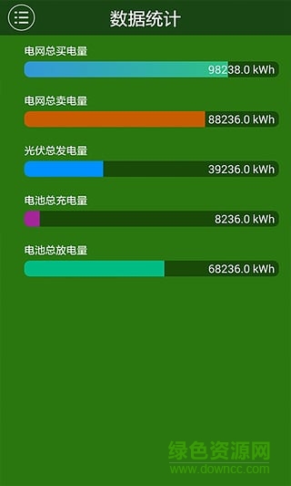 比亞迪儲能系統(tǒng)(儲能監(jiān)控) v1.4.1 安卓版 1