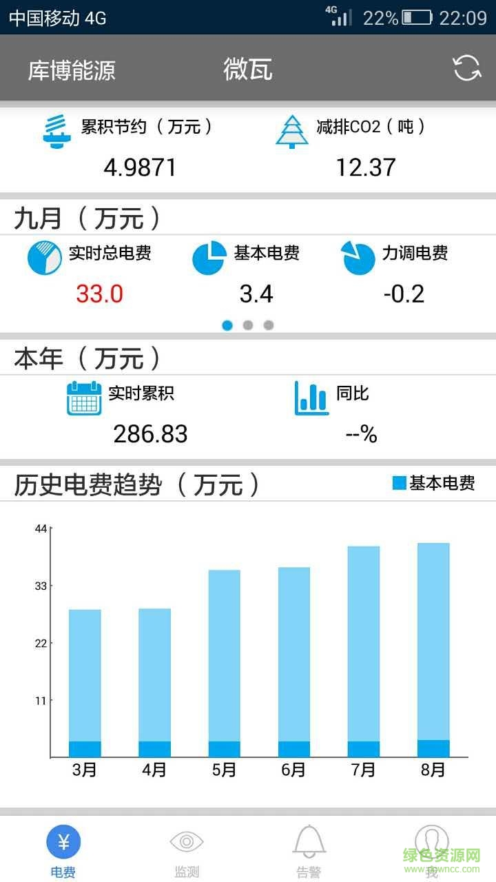 微瓦(企業(yè)電力監(jiān)測(cè)) v1.3.3 安卓版 0
