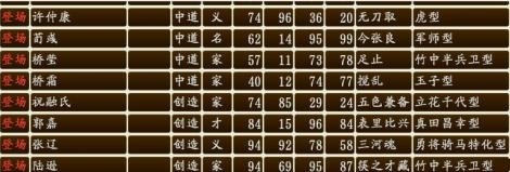 信長之野望創(chuàng)造戰(zhàn)國立志傳戰(zhàn)國英杰傳mod  0