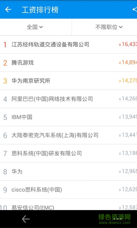 查工資(跳槽神器) v7.4.50929 安卓版 1