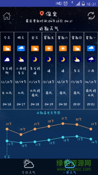 電雨天氣 v1.0 安卓版 1