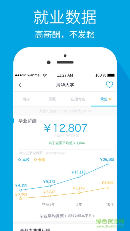 完美志愿iphone版 v3.0.1 官網(wǎng)ios版 3