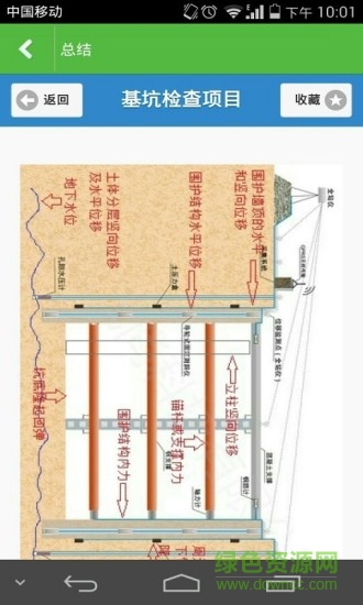 E澤市政 v2.2.0 安卓版 4