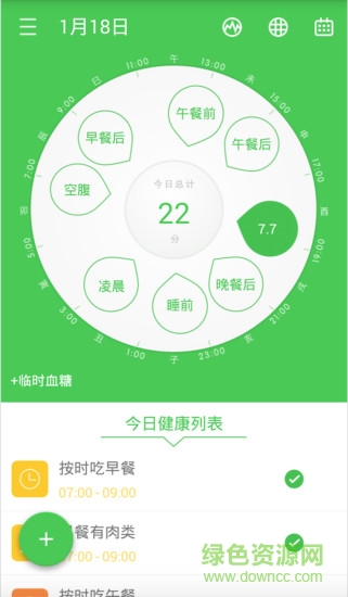 知糖(糖尿病專家)0